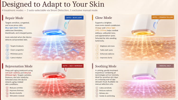 SkinLogic Analyzer - Smart Skin Detection & Adaptive Treatment System