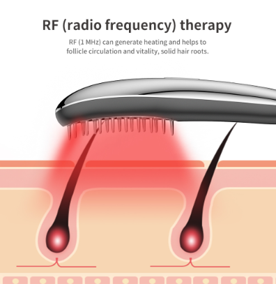 LaserBoost+ RF Sonic & LL-Laser Hair Growth Brush